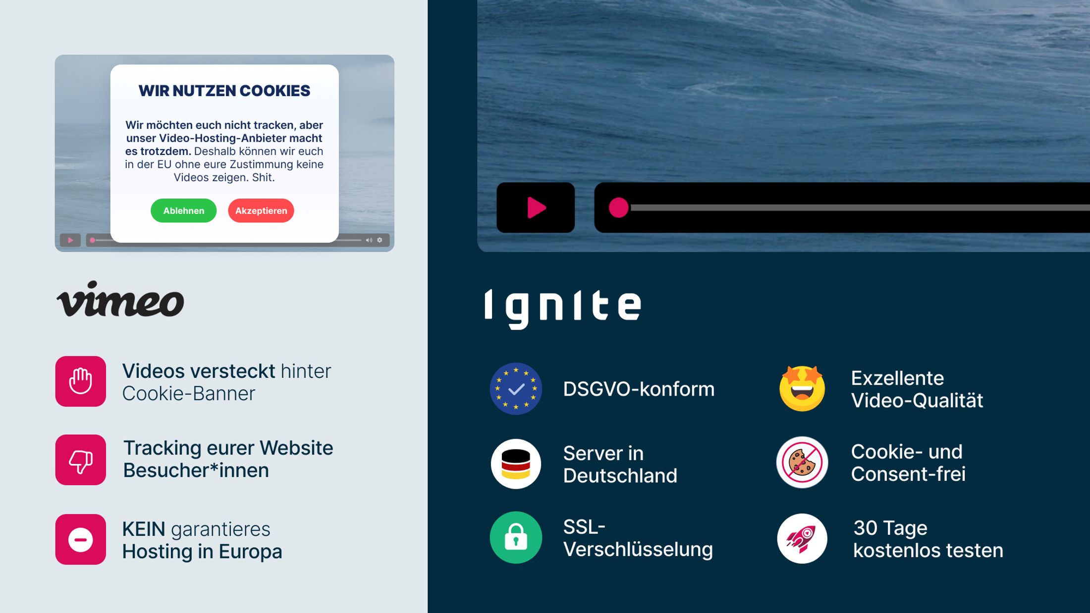 Die Ignite Funktionen im Vergleich zu Vimeo